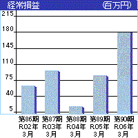 o푹v